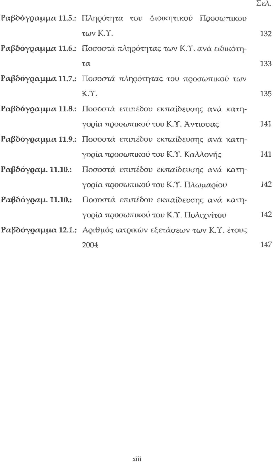 : Ποσοστά επιπέδου εκπαίδευσης ανά κατηγορία προσωπικού του Κ.Τ. Καλλονής 141 Ραβδόγραμ. 11.10.: Ποσοστά επιπέδου εκπαίδευσης ανά κατηγορία προσωπικού του Κ.Τ. Πλωμαρίου 142 Ραβδόγραμ.