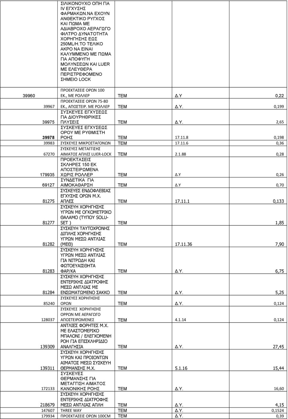 , ΑΠΟΣΤΕΙΡ. ΜΕ ΡΟΛΛΕΡ ΤΕΜ Δ.Υ. 0,199 39975 ΣΥΣΚΕΥΕΣ ΕΓΧΥΣΕΩΣ ΓΙΑ ΔΙΟΥΡΗΘΡΙΚΕΣ ΠΛΥΣΕΙΣ ΤΕΜ Δ.Υ. 2,65 39978 ΣΥΣΚΕΥΕΣ ΕΓΧΥΣΕΩΣ ΟΡΟΥ ΜΕ ΡΥΘΜΙΣΤΗ ΡΟΗΣ ΤΕΜ 17.11.8 0,198 39983 ΣΥΣΚΕΥΕΣ ΜΙΚΡΟΣΤΑΓΟΝΩΝ ΤΕΜ 17.