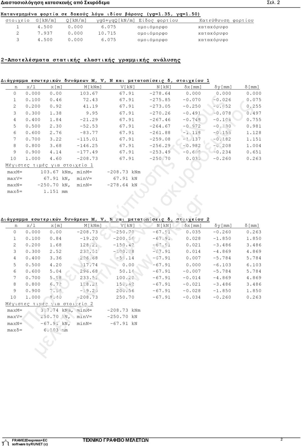 075 ομοιόμορφο κατακόρυφο 2 7.937 0.000 10.715 ομοιόμορφο κατακόρυφο 3 4.500 0.