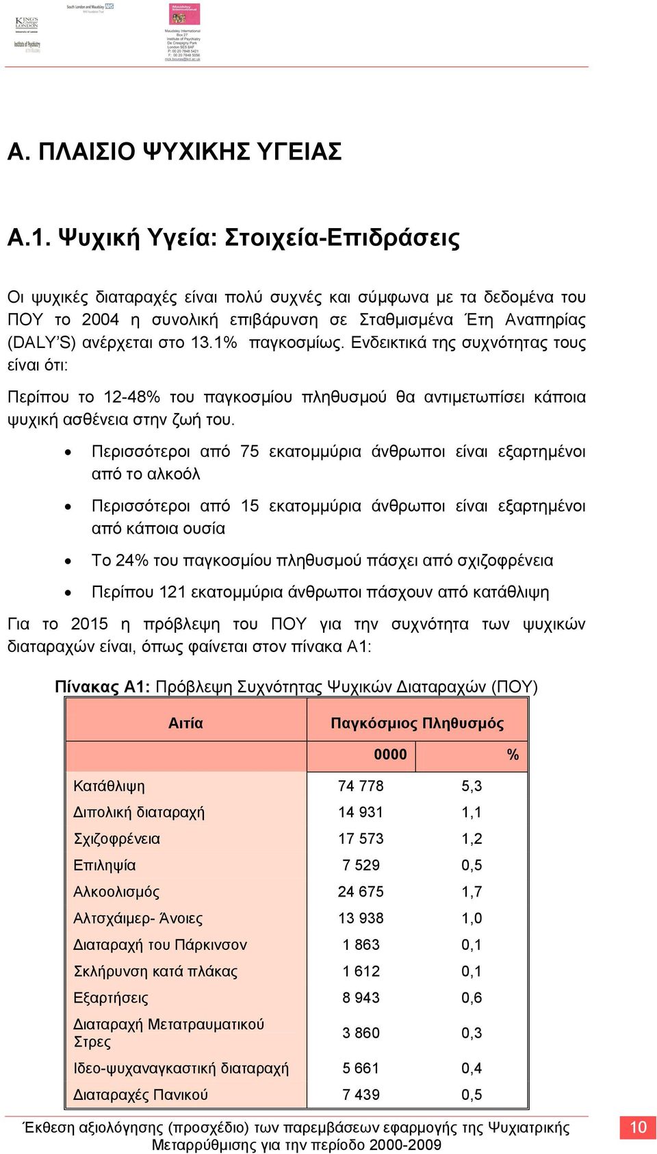 1% παγθνζκίσο. Αλδεηθηηθά ηεο ζπρλφηεηαο ηνπο είλαη φηη: Πεξίπνπ ην 12-48% ηνπ παγθνζκίνπ πιεζπζκνχ ζα αληηκεησπίζεη θάπνηα ςπρηθή αζζέλεηα ζηελ δσή ηνπ.