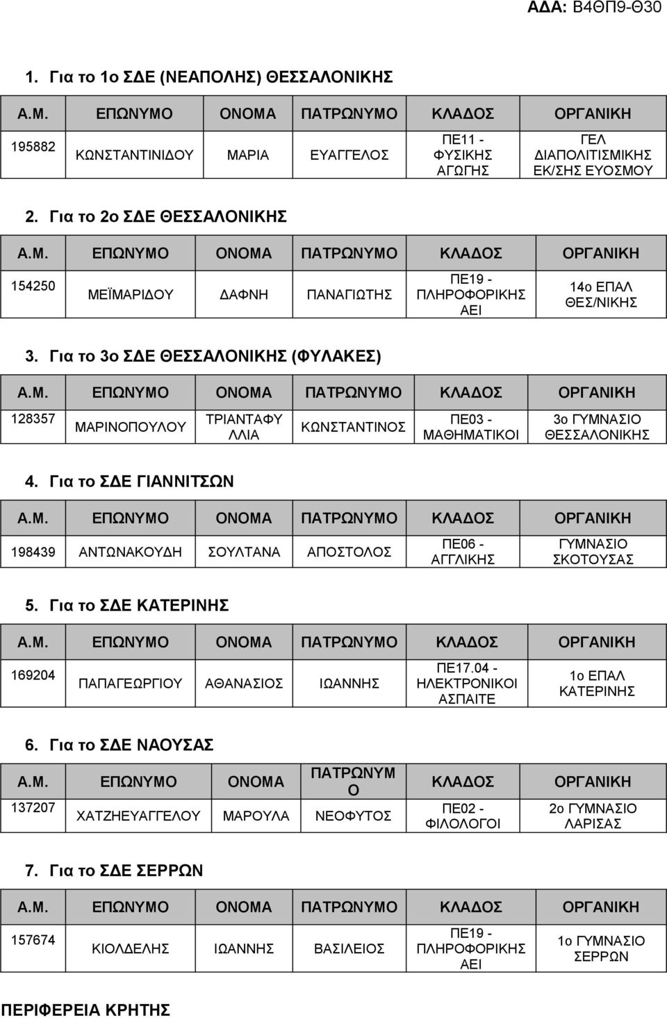 Για το 3ο ΣΔΕ ΘΕΣΣΑΛΟΝΙΚΗΣ (ΦΥΛΑΚΕΣ) 128357 ΜΑΡΙΝΟΠΟΥΛΟΥ ΤΡΙΑΝΤΑΦΥ ΛΛΙΑ ΚΩΝΣΤΑΝΤΙΝΟΣ ΠΕ03 - ΜΑΘΗΜΑΤΙΚΟΙ 3ο ΓΥΜΝΑΣΙΟ ΘΕΣΣΑΛΟΝΙΚΗΣ 4.