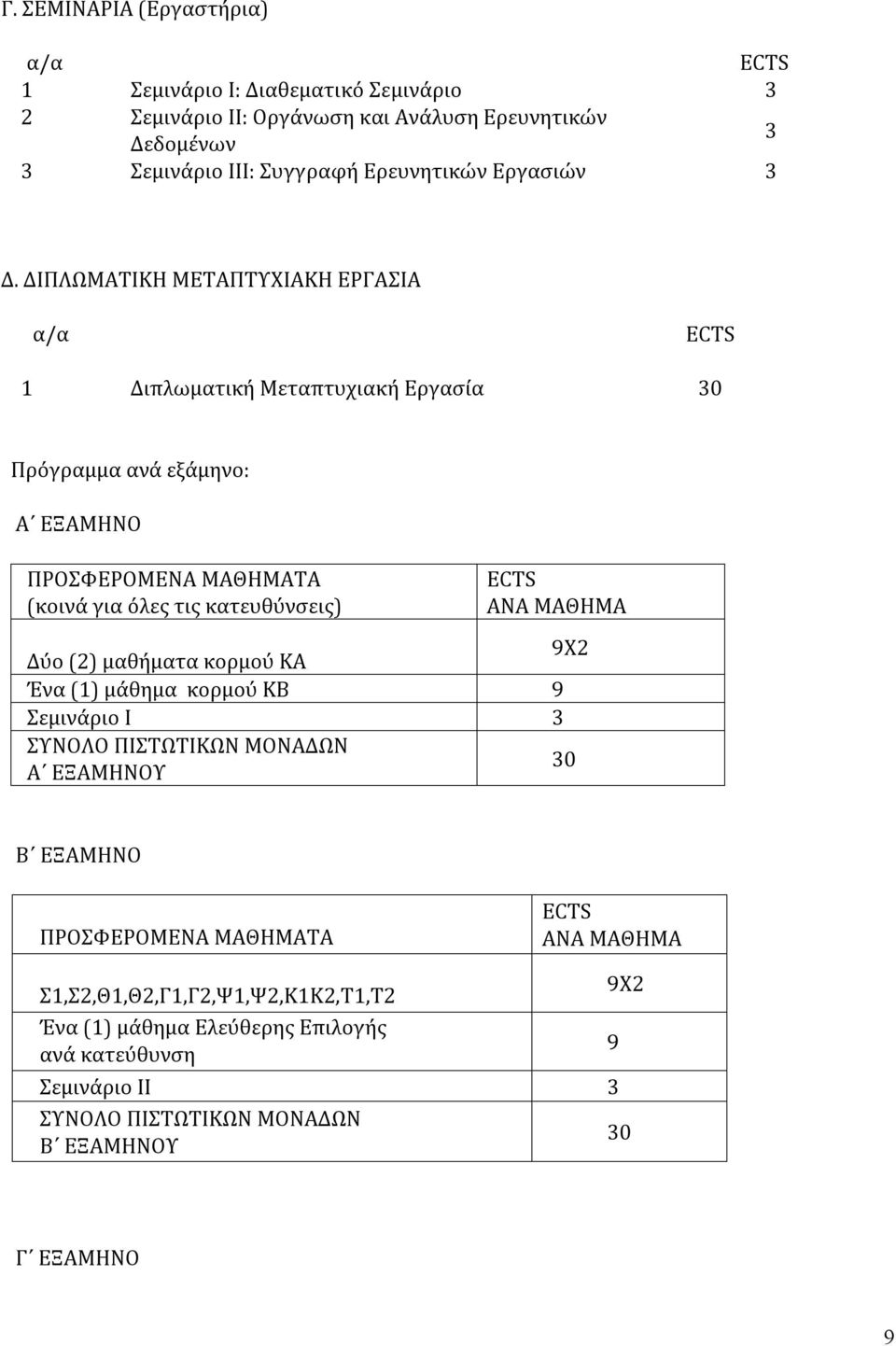 ΔΙΠΛΩΜΑΤΙΚΗ ΜΕΤΑΠΤΥΧΙΑΚΗ ΕΡΓΑΣΙΑ α/α ECTS 1 Διπλωματική Μεταπτυχιακή Εργασία 30 Πρόγραμμα ανά εξάμηνο: A ΕΞΑΜΗΝΟ ΠΡΟΣΦΕΡΟΜΕΝΑ ΜΑΘΗΜΑΤΑ (κοινά για όλες τις κατευθύνσεις)