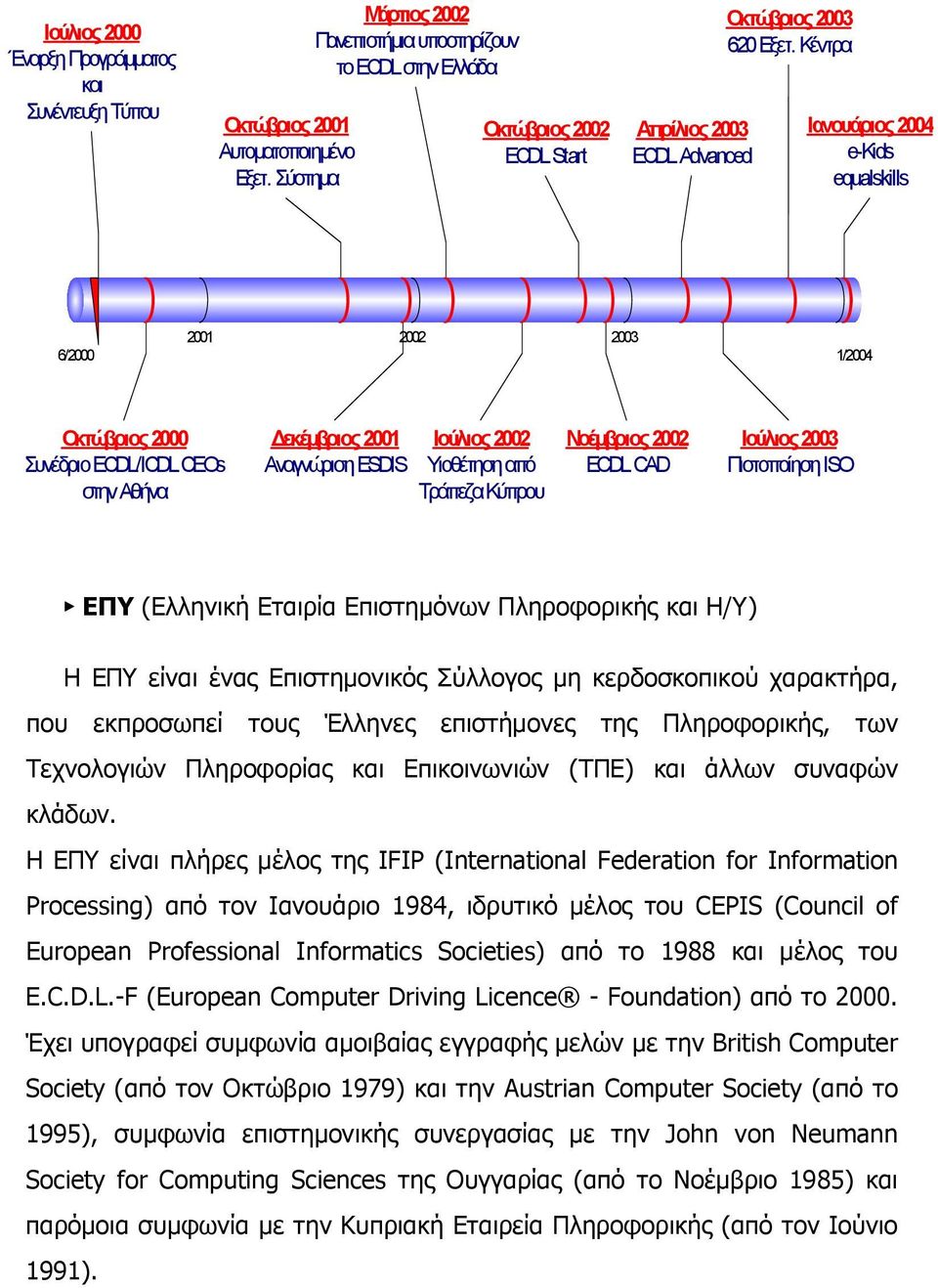 Κέντρα Ιανουάριος 2004 e-kids equalskills 2001 2002 2003 2004 6/2000 1/2004 Οκτώβριος 2000 Συνέδριο ECDL/ICDL CEOs στην Αθήνα εκέμβριος 2001 Αναγνώριση ESDIS Ιούλιος 2002 Υιοθέτηση από Τράπεζα Κύπρου
