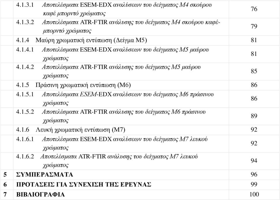 1.5.2 Αποτελέσματα ATR-FTIR ανάλυσης του δείγματος Μ6 