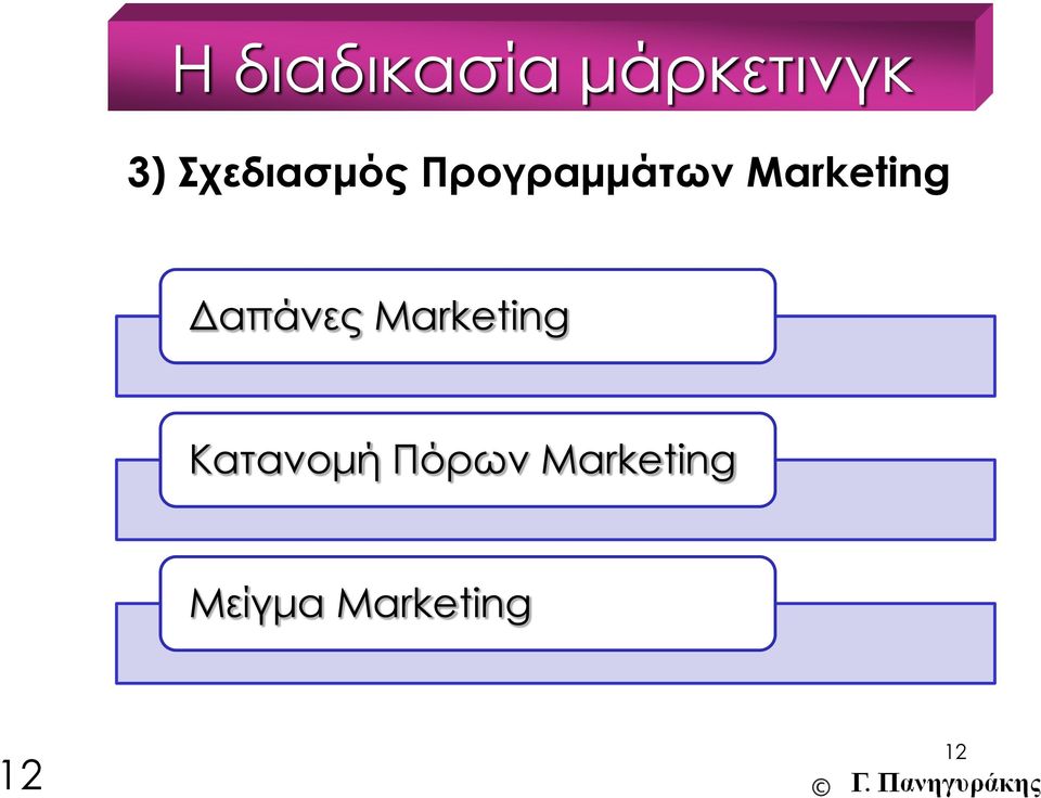 Marketing Δαπάνες Marketing