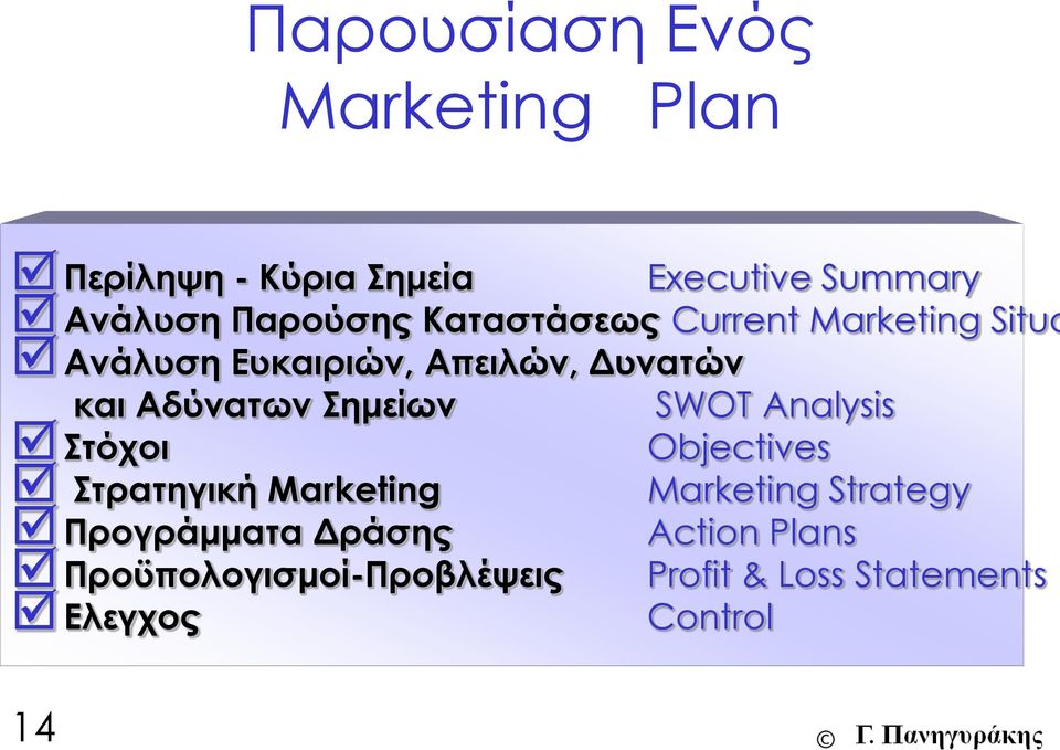 Αδύνατων Σημείων SWOT Analysis Στόχοι Objectives Στρατηγική Marketing Marketing Strategy