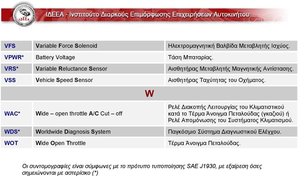 WAC* Wide open throttle A/C Cut off W Ρελέ ιακοπής Λειτουργίας του Κλιµατιστικού κατά το Τέρµα Άνοιγµα Πεταλούδας (γκαζιού) ή Ρελέ Αποµόνωσης του Συστήµατος