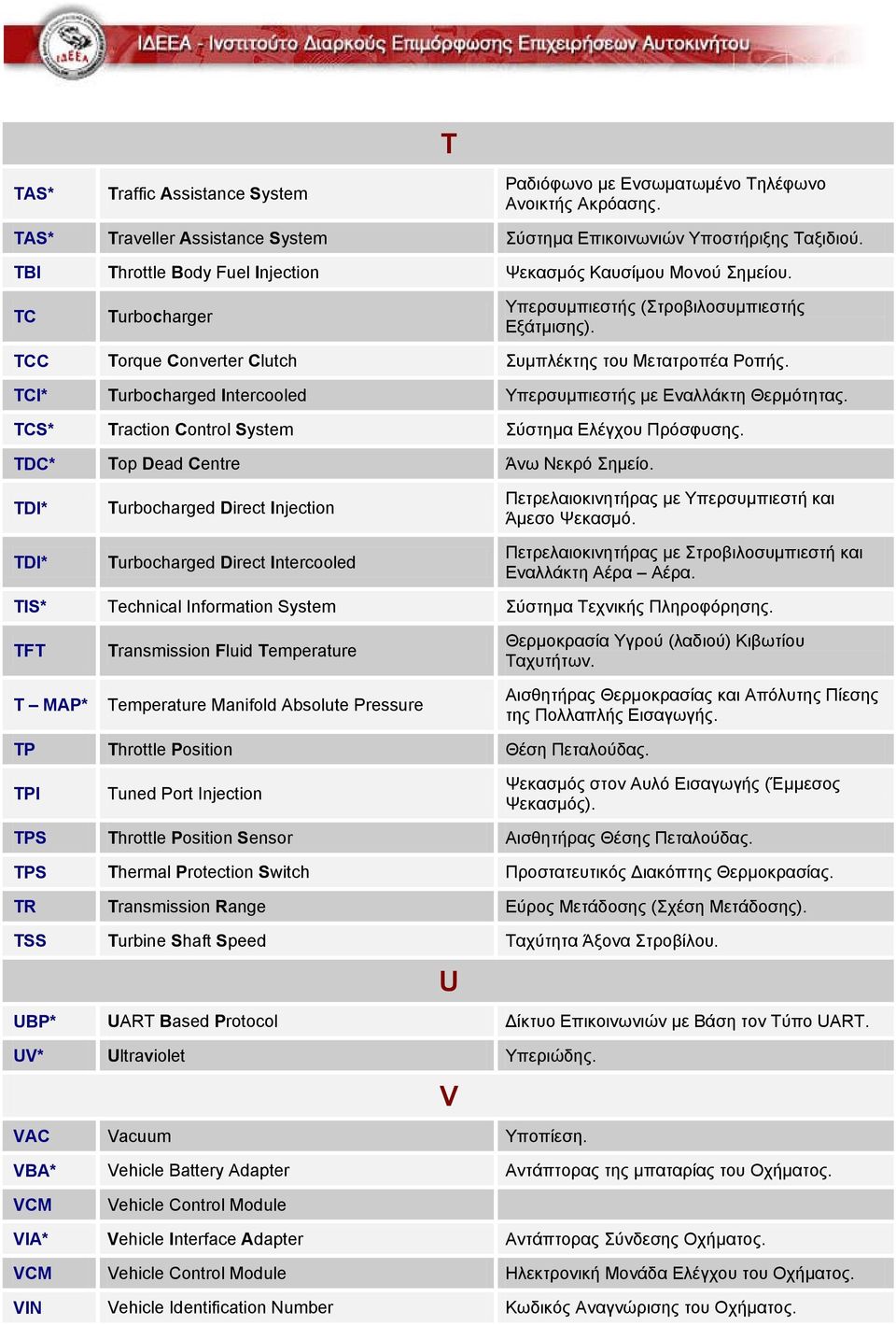 TCI* Turbocharged Intercooled Υπερσυµπιεστής µε Εναλλάκτη Θερµότητας. TCS* Traction Control System Σύστηµα Ελέγχου Πρόσφυσης. TDC* Top Dead Centre Άνω Νεκρό Σηµείο.
