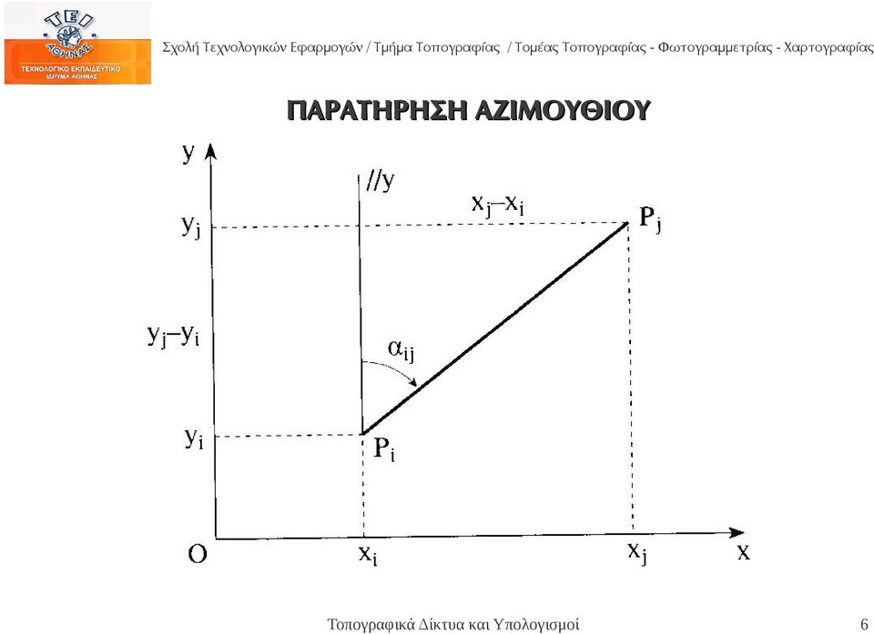 Τοπογραφικά