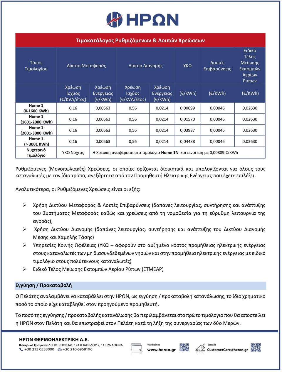 0,00563 0,56 0,0214 0,04488 0,00046 0,02630 ΥΚΩ Νύχτας Η αναφέρεται στα τιμολόγια Ν και είναι ίση με 0,00889 /KWh Ρυθμιζόμενες (Μονοπωλιακές) Χρεώσεις, οι οποίες ορίζονται διοικητικά και