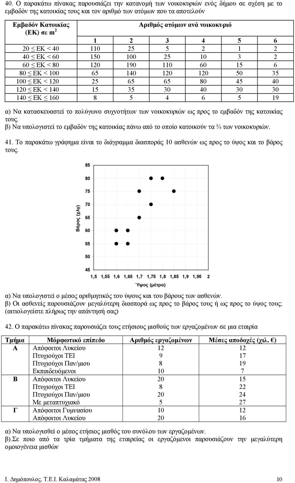 15 35 30 40 30 30 140 ΕΚ 160 8 5 4 6 5 19 α) Να κατασκευαστεί το πολύγωνο συχνοτήτων των νοικοκυριών ως προς το εµβαδόν της κατοικίας τους.