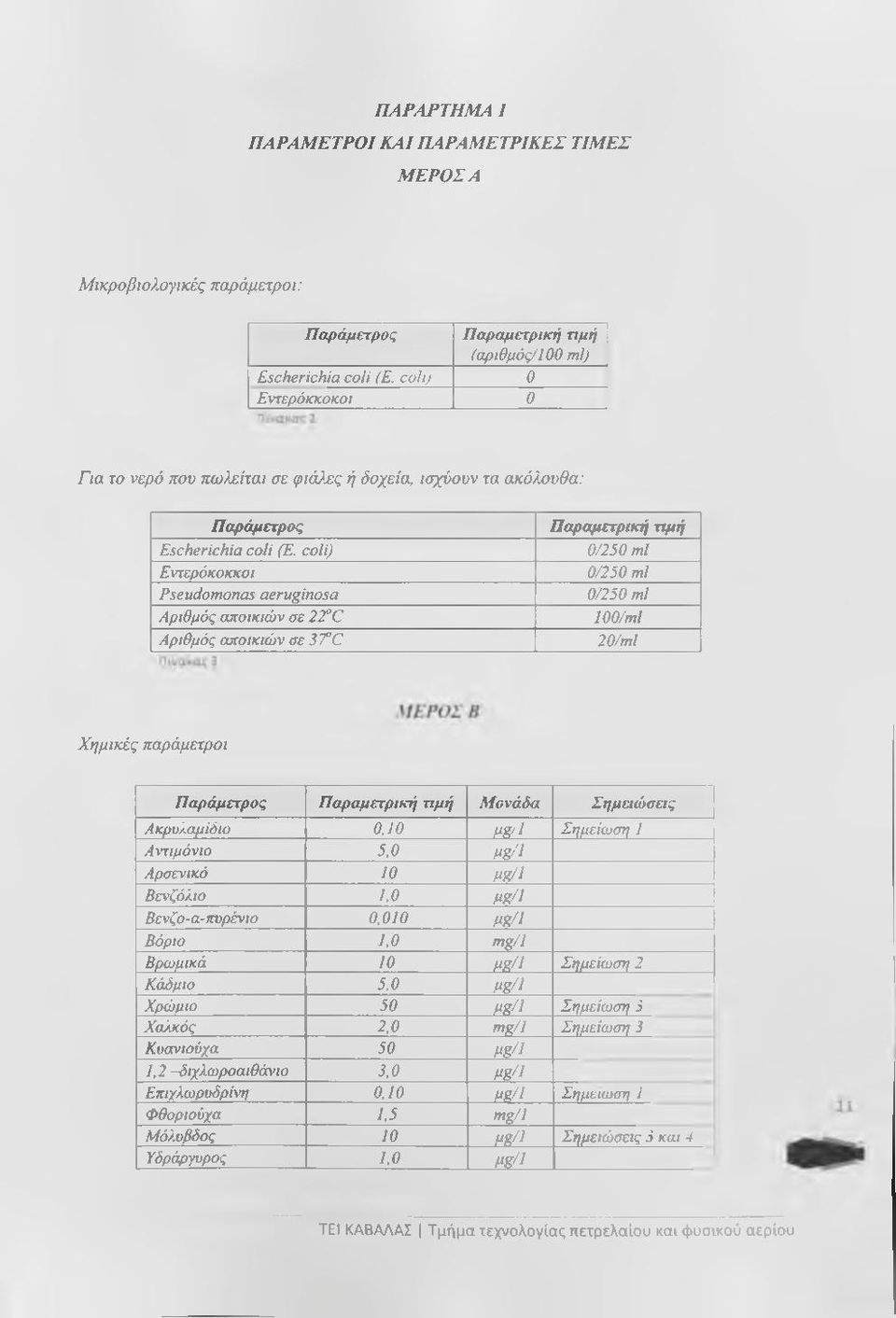 coli) Εντερόκοκκοι Pseudomonas aeruginosa Αριθμός αποικιών σε 22 C Αριθμός αποικιών σε 37 C Παραμετρική τψή 0/250 ml 0/250 ml 0/250 ml 100/ml 20/ml Χημικές παράμετροι Παράμετρος Παραμετρική τιμή