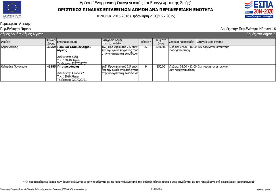 180-10 Αίγινα Τηλέφωνο: 2297023707 45585 Πιτσιρικούπολη Διεύθυνση: Αιάκου 27 Τ.Κ.