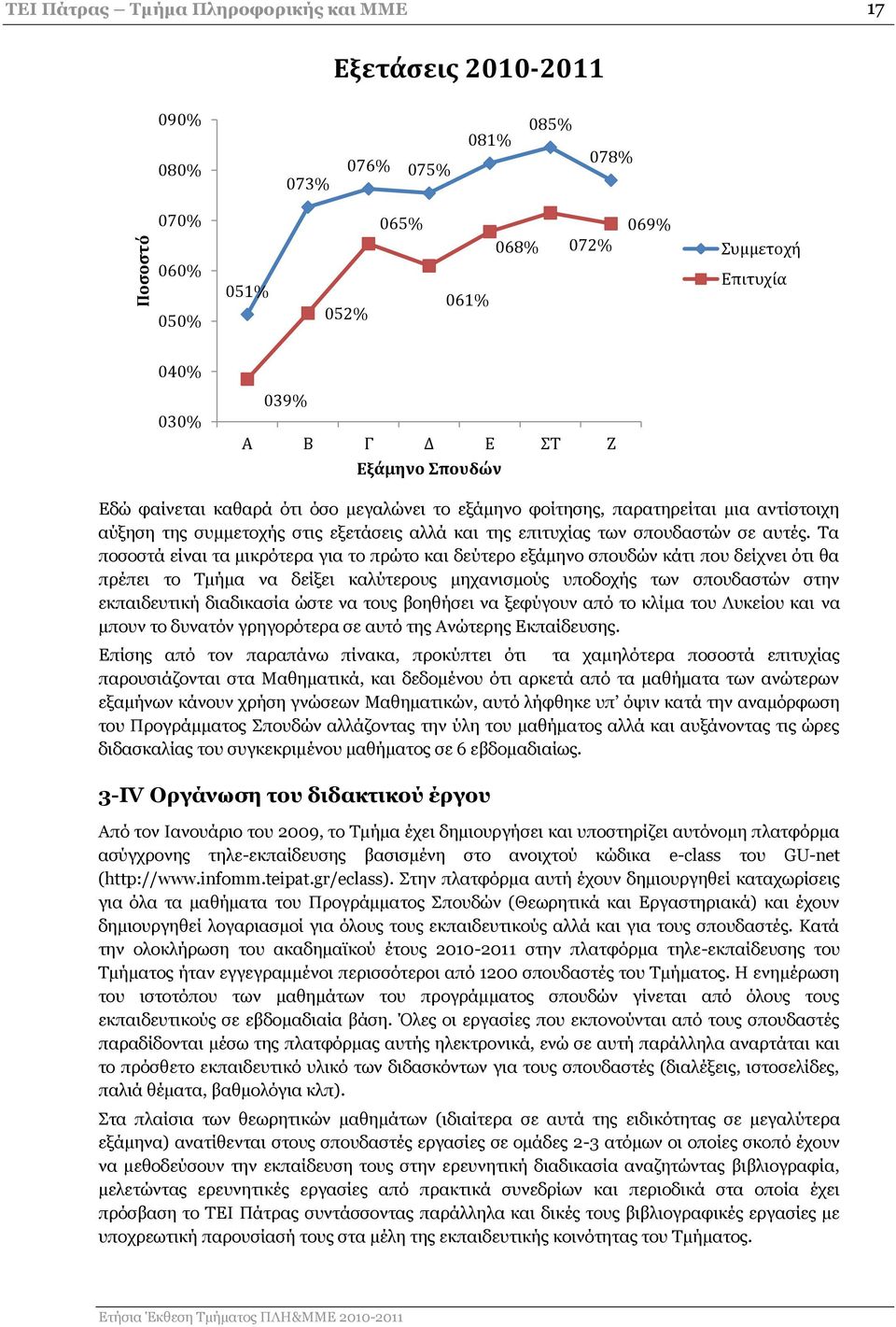 Τα ποσοστά είναι τα μικρότερα για το πρώτο και δεύτερο εξάμηνο σπουδών κάτι που δείχνει ότι θα πρέπει το Τμήμα να δείξει καλύτερους μηχανισμούς υποδοχής των σπουδαστών στην εκπαιδευτική διαδικασία