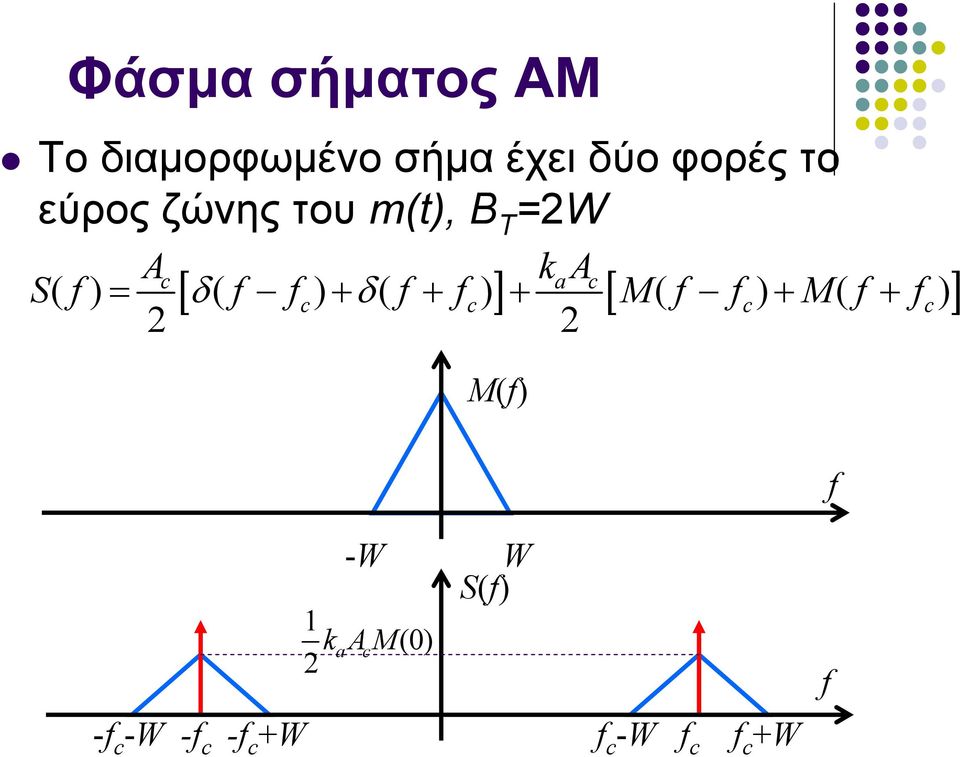 ( f f) + ( f + f) + M( f f) + M( f + f) [ δ δ ] [ ]