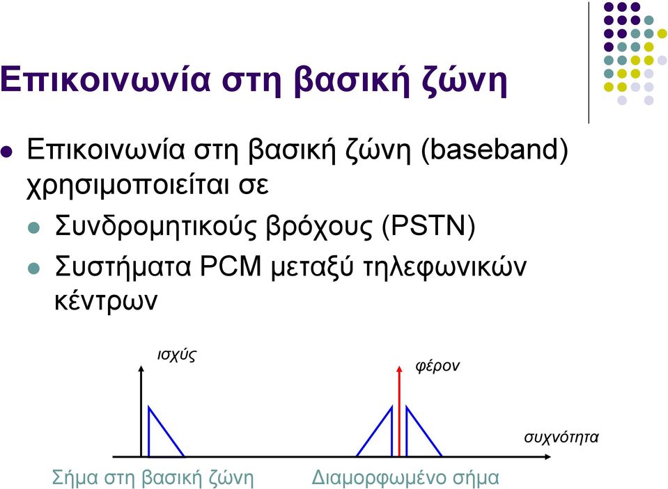 βρόχους (PSTN) Συστήματα PCM μεταξύ τηλεφωνικών