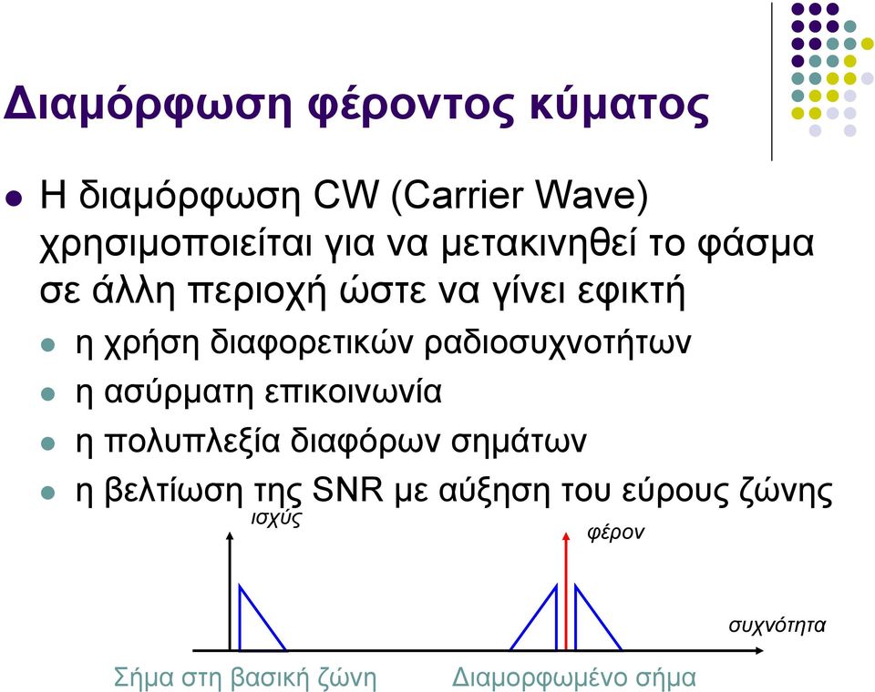 γίνει εφικτή η χρήση διαφορετικών ραδιοσυχνοτήτων ηασύρματηεπικοινωνία η πολυπλεξία