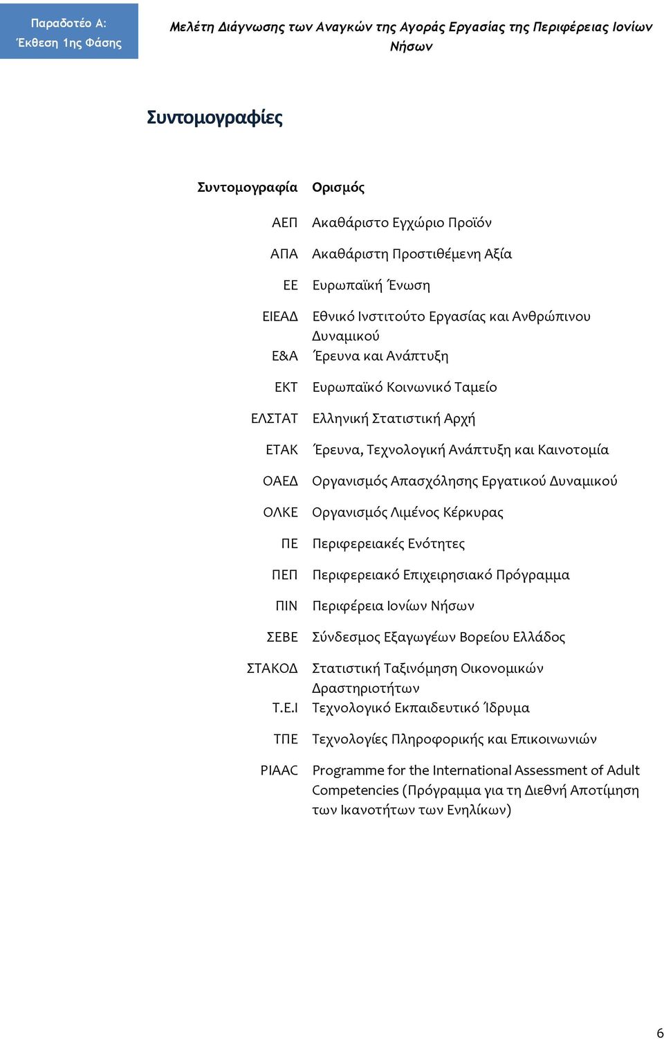 ΕΙΕΑΔ Ε&Α ΕΚΤ ΕΛΣΤΑΤ ΕΤΑΚ ΟΑΕΔ ΟΛΚΕ ΠΕ ΠΕΠ ΠΙΝ ΣΕΒΕ ΣΤΑΚΟΔ Τ.Ε.Ι ΤΠΕ PIAAC Ορισμός Ακαθάριστο Εγχώριο Προϊόν Ακαθάριστη Προστιθέμενη Αξία Ευρωπαϊκή Ένωση Εθνικό Ινστιτούτο Εργασίας και Ανθρώπινου