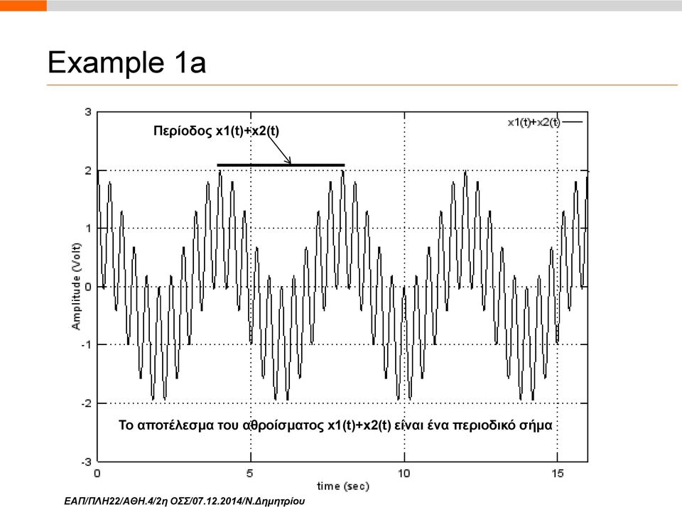 x1(t)+x2(t) είναι ένα περιοδικό