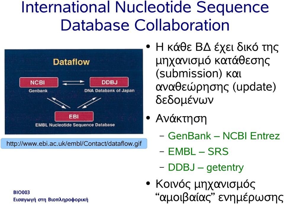 δεδομένων Aνάκτηση http://www.ebi.ac.uk/embl/contact/dataflow.