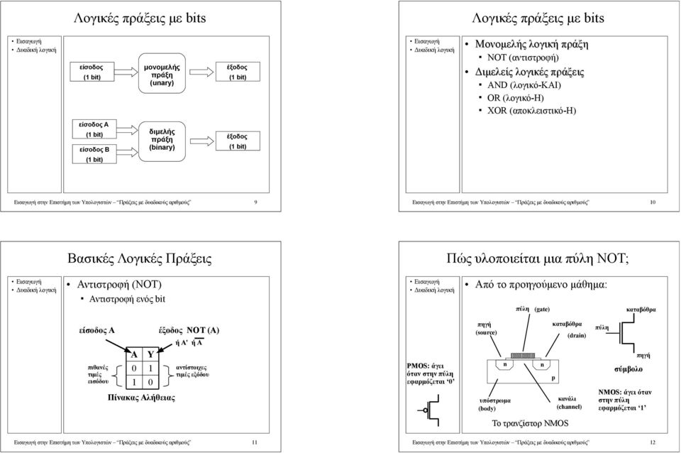 Πράξεις με δυαδικούς αριθμούς Βασικές Λογικές Πράξεις Πώς υλοποιείται μια πύλη NOT; Αντιστροφή (NOT) Αντιστροφή ενός bit Από το προηγούμενο μάθημα: πύλη (gate) καταβόθρα είσοδος Α πιθανές τιμές