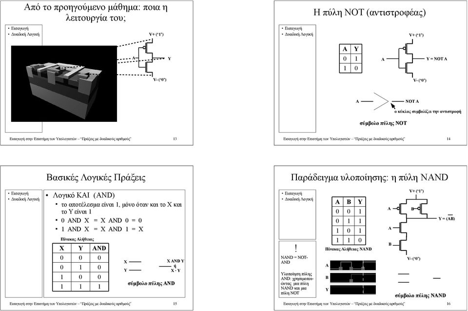 μόνο όταν και το Χ και το Υ είναι ND = ND = ND = ND = ND Εισαγωγή στην Επιστήμη των Υπολογιστών Πράξεις με δυαδικούς αριθμούς 5 ND ή σύμβολο πύλης ND Παράδειγμα υλοποίησης: η πύλη NND!
