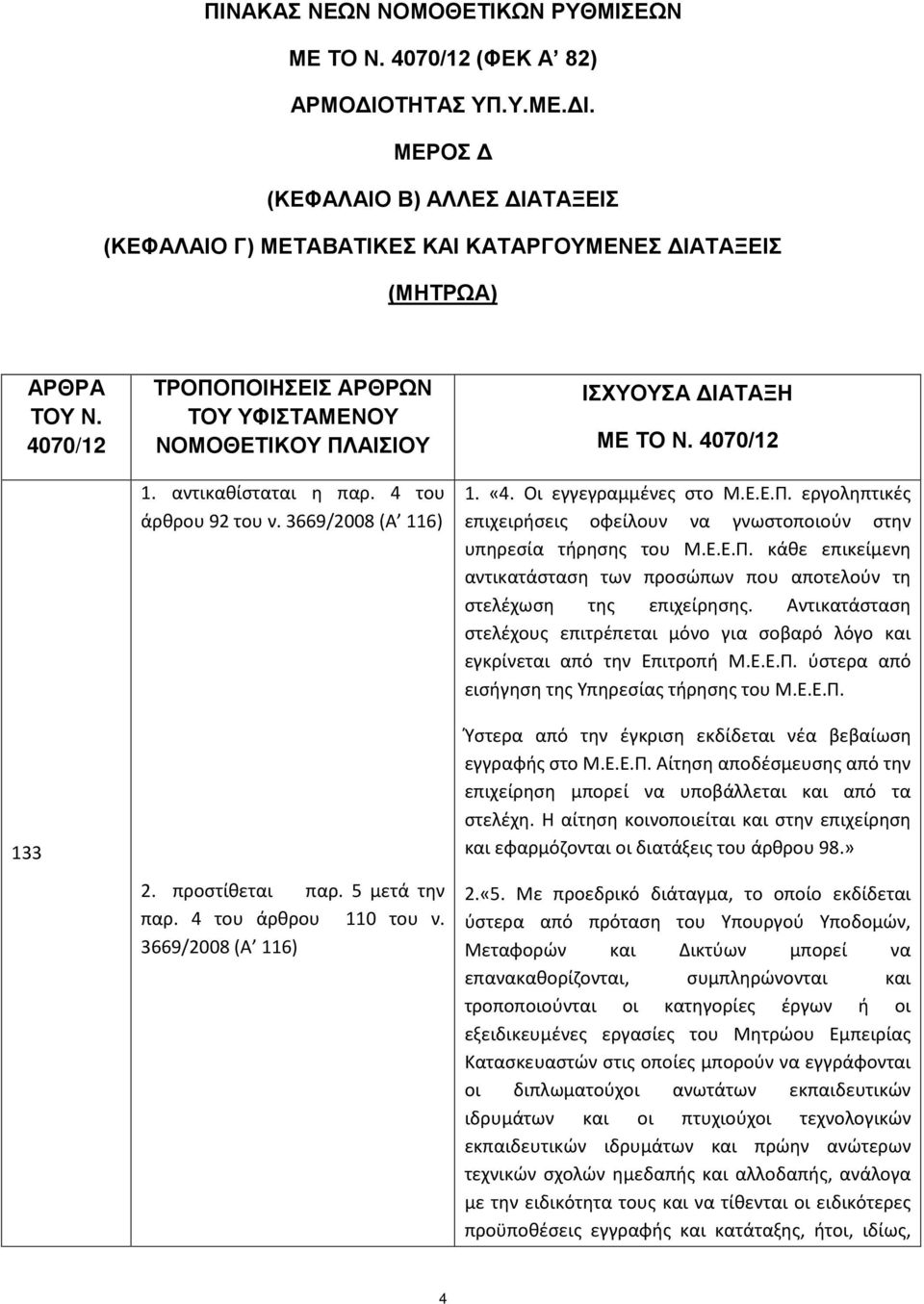 3669/2008 (Α 116) ΙΣΧΥΟΥΣΑ ΔΙΑΤΑΞΗ ΜΕ ΤΟ Ν. 4070/12 1. «4. Οι εγγεγραμμένες στο Μ.Ε.Ε.Π. εργοληπτικές επιχειρήσεις οφείλουν να γνωστοποιούν στην υπηρεσία τήρησης του Μ.Ε.Ε.Π. κάθε επικείμενη αντικατάσταση των προσώπων που αποτελούν τη στελέχωση της επιχείρησης.
