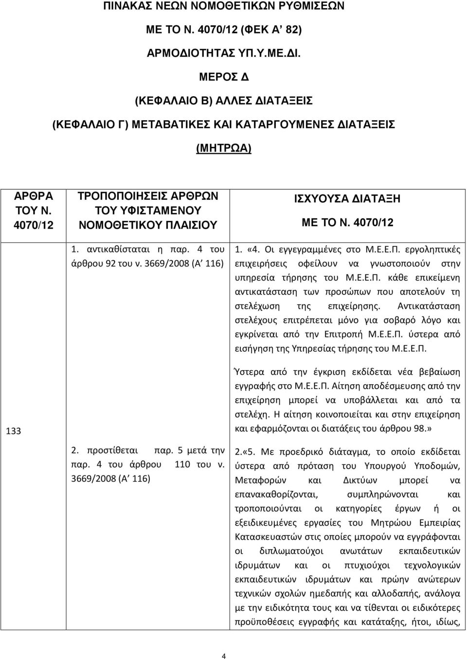 3669/2008 (Α 116) ΙΣΧΥΟΥΣΑ ΔΙΑΤΑΞΗ ΜΕ ΤΟ Ν. 4070/12 1. «4. Οι εγγεγραμμένες στο Μ.Ε.Ε.Π. εργοληπτικές επιχειρήσεις οφείλουν να γνωστοποιούν στην υπηρεσία τήρησης του Μ.Ε.Ε.Π. κάθε επικείμενη αντικατάσταση των προσώπων που αποτελούν τη στελέχωση της επιχείρησης.