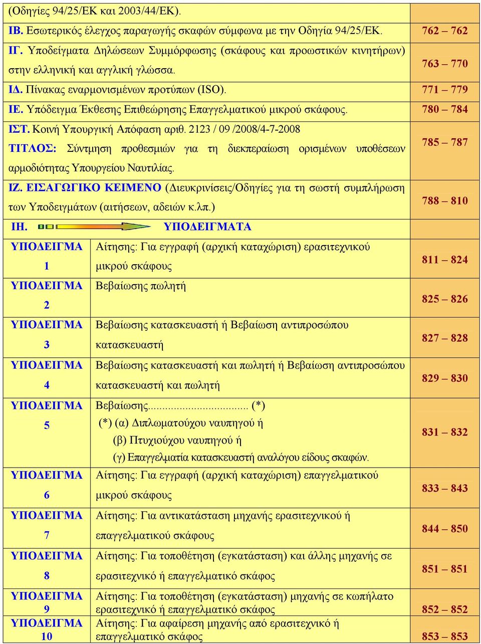 Υπόδειγμα Έκθεσης Επιθεώρησης Επαγγελματικού μικρού σκάφους. 780 784 ΙΣΤ. Κοινή Υπουργική Απόφαση αριθ.