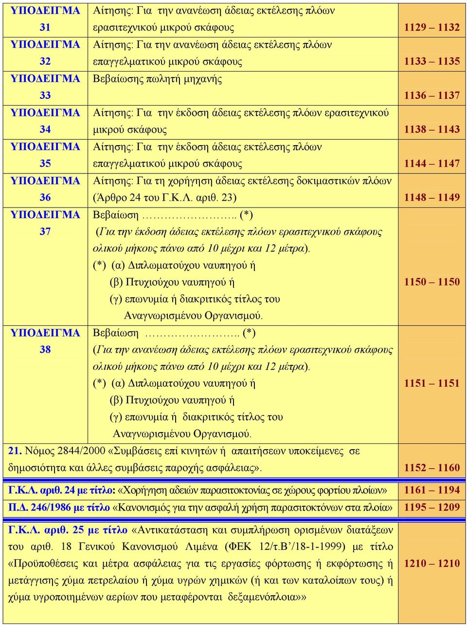 1147 36 Αίτησης: Για τη χορήγηση άδειας εκτέλεσης δοκιμαστικών πλόων (Άρθρο 24 του Γ.K.Λ. αριθ. 23) 1148 1149 37 Βεβαίωση.