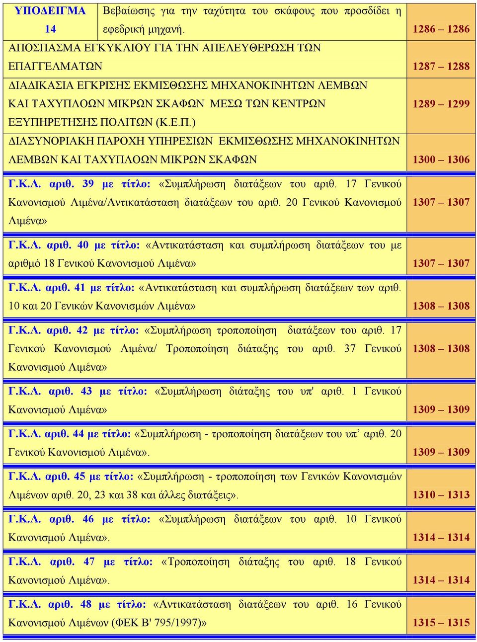 ΠΟΛΙΤΩΝ (Κ.Ε.Π.) ΔΙΑΣΥΝΟΡΙΑΚΗ ΠΑΡΟΧΗ ΥΠΗΡΕΣΙΩΝ ΕΚΜΙΣΘΩΣΗΣ ΜΗΧΑΝΟΚΙΝΗΤΩΝ ΛΕΜΒΩΝ ΚΑΙ ΤΑΧΥΠΛΟΩΝ ΜΙΚΡΩΝ ΣΚΑΦΩΝ 1300 1306 Γ.K.Λ. αριθ. 39 με τίτλο: «Συμπλήρωση διατάξεων του αριθ.