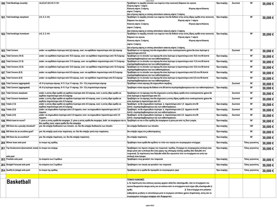 Κόκκινη Total bookings hometeam (<2; 2; 3; 4+) Προβλέψτε το ακριβές σύνολο των καρτών που θα δοθούν στην εντός έδρας ομάδα στην κανονική διάρκεια του αγώνα.