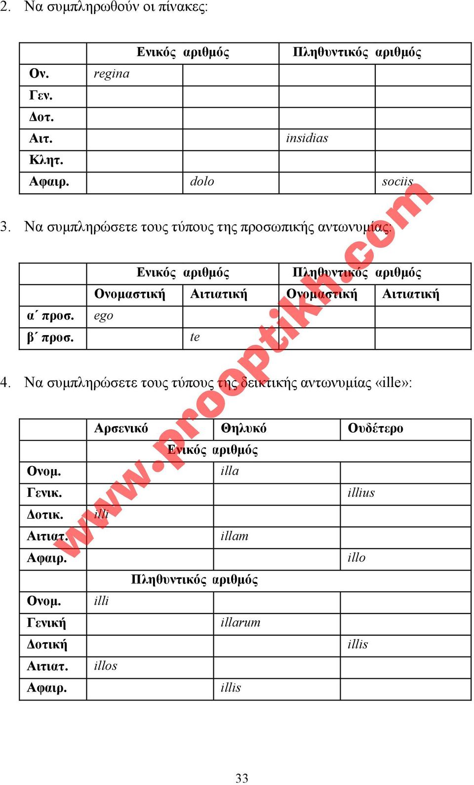 προσ. ego β προσ. te 4. Να συµπληρώσετε τους τύπους της δεικτικής αντωνυµίας «ille»: Aρσενικό Θηλυκό Ουδέτερο Ενικός αριθµός Ονοµ.