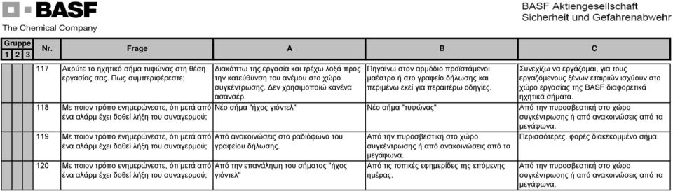 Με ποιον τρόπο ενημερώνεστε, ότι μετά από ένα αλάρμ έχει δοθεί λήξη του συναγερμού; Διακόπτω της εργασία και τρέχω λοξά προς την κατεύθυνση του ανέμου στο χώρο συγκέντρωσης.