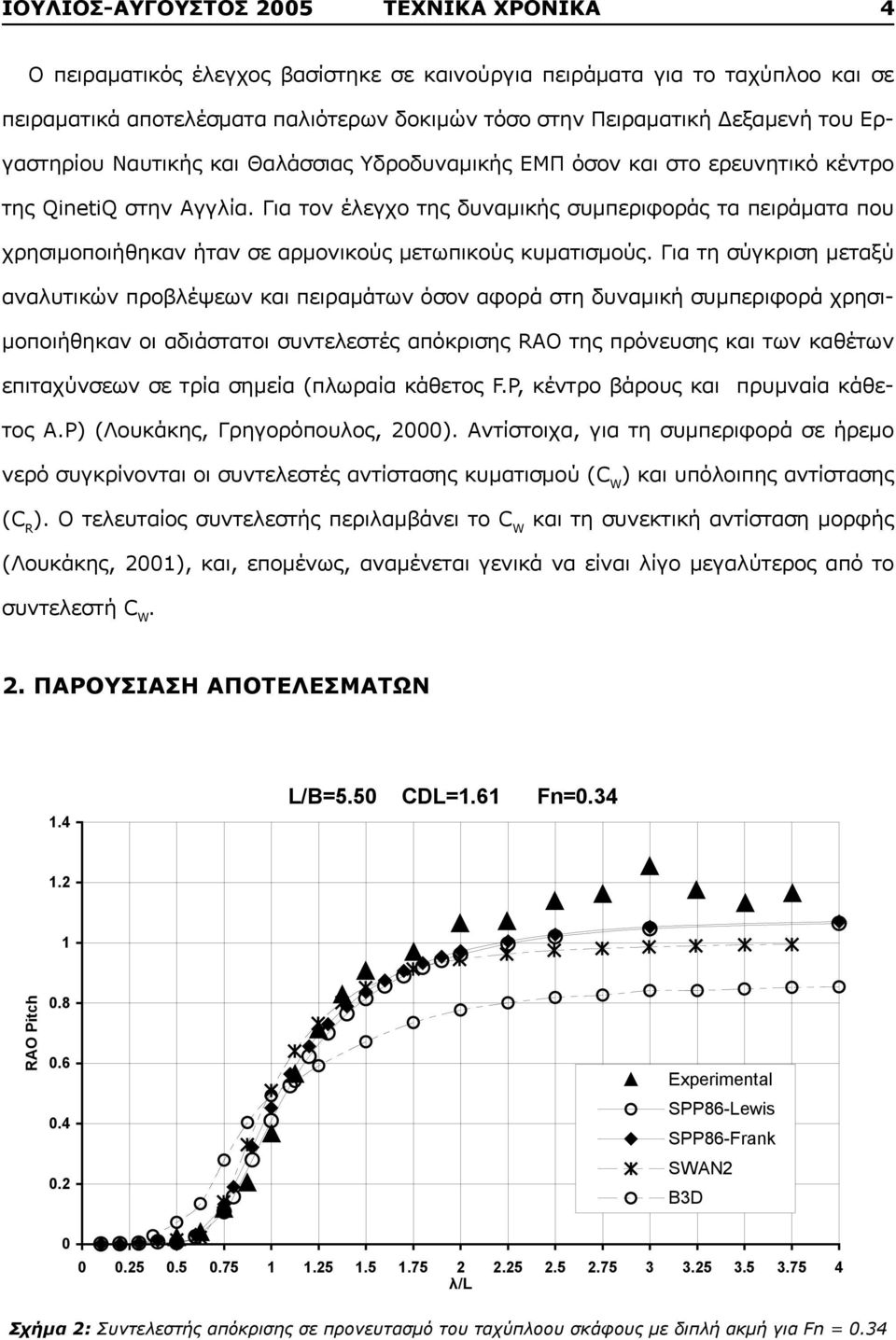 Για τον έλεγχο της δυναμικής συμπεριφοράς τα πειράματα που χρησιμοποιήθηκαν ήταν σε αρμονικούς μετωπικούς κυματισμούς.