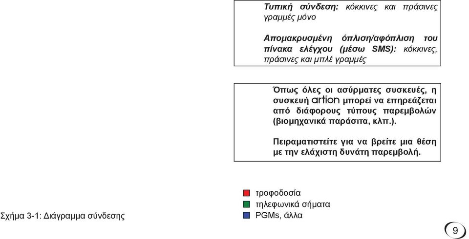 επηρεάζεται από διάφορους τύπους παρεμβολών (βιομηχανικά παράσιτα, κλπ.).