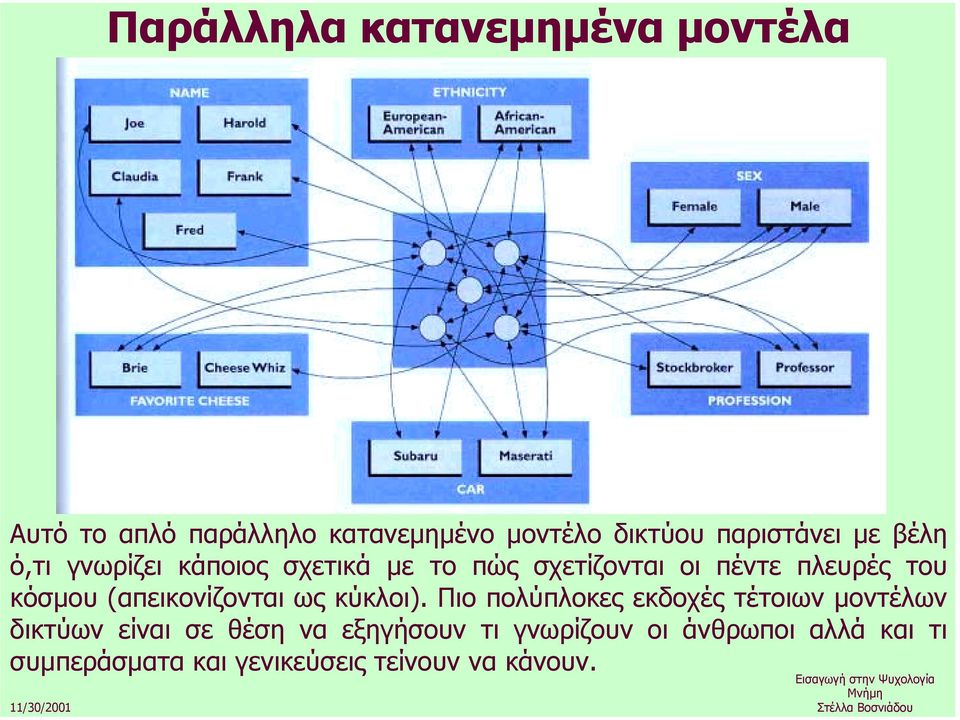 κόσµου (απεικονίζονται ως κύκλοι).