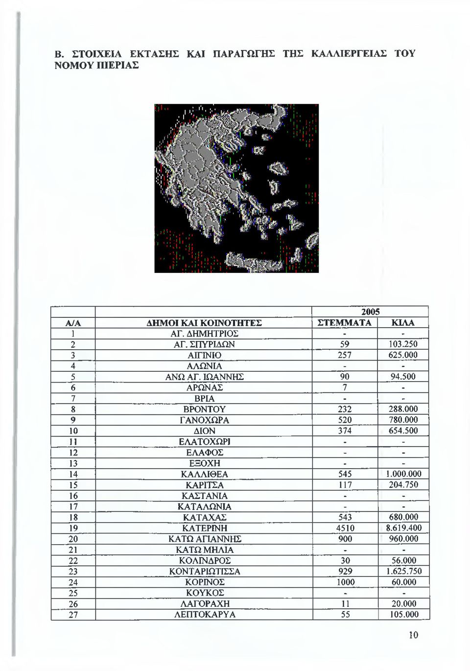 500 11 ΕΛΑΤΟΧΩΡΙ - - 12 ΕΛΑΦΟΣ - - 13 ΕΞΟΧΗ - - 14 ΚΑΛΛΙΘΕΑ 545 1.000.000 15 ΚΑΡΙΤΣΑ 117 204.750 16 ΚΑΣΤΑΝΙΑ - - 17 ΚΑΤΑΛΩΝΙΑ - - 18 ΚΑΤΑΧΑΣ 543 680.