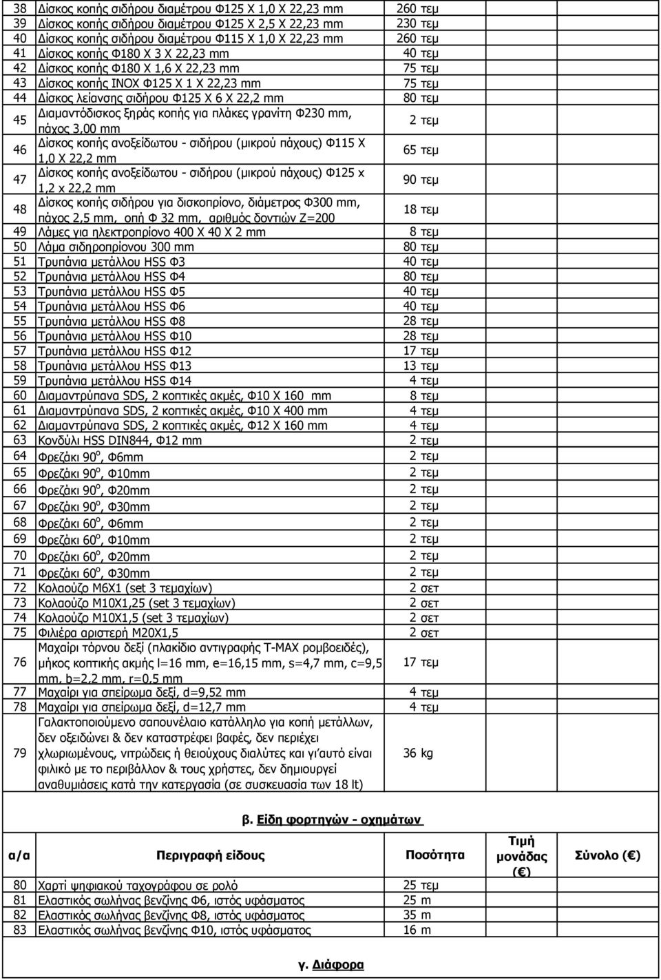 πλάκες γρανίτη Φ230 mm, πάχος 3,00 mm 2 τεµ 46 ίσκος κοπής ανοξείδωτου - σιδήρου (µικρού πάχους) Φ115 X 1,0 X 22,2 mm 65 τεµ 47 ίσκος κοπής ανοξείδωτου - σιδήρου (µικρού πάχους) Φ125 x 1,2 x 22,2 mm