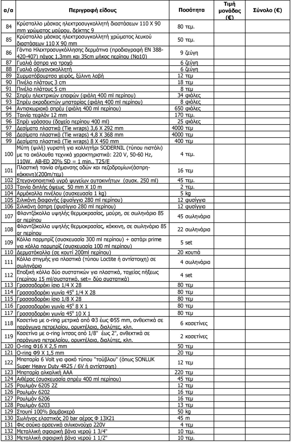 Συρµατόβουρτσα χειρός, ξύλινη λαβή 12 τεµ 90 Πινέλο πλάτους 3 cm 18 τεµ 91 Πινέλο πλάτους 5 cm 8 τεµ 92 Σπρέυ ηλεκτρικών επαφών (φιάλη 400 ml περίπου) 34 φιάλες 93 Σπρέυ ακροδεκτών µπαταρίας (φιάλη