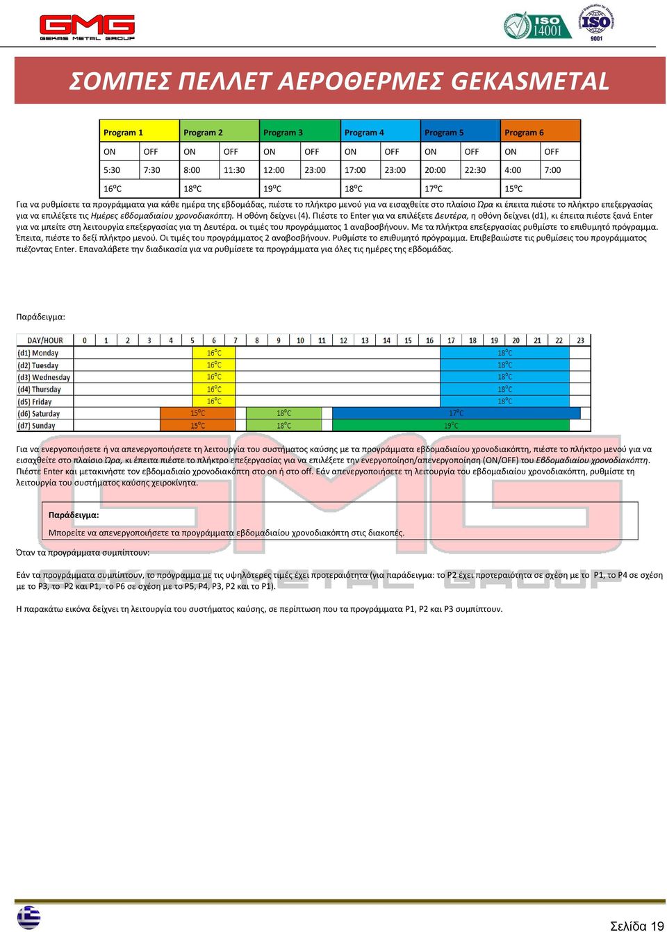 να επιλέξετε τις Ημέρες εβδομαδιαίου χρονοδιακόπτη. Η οθόνη δείχνει (4).