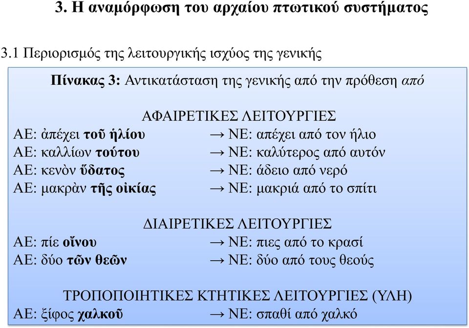 ΑΕ: ἀπέχει τοῦ ἡλίου ΝΕ: απέχει από τον ήλιο ΑΕ: καλλίων τούτου ΝΕ: καλύτερος από αυτόν ΑΕ: κενὸν ὕδατος ΝΕ: άδειο από νερό ΑΕ: