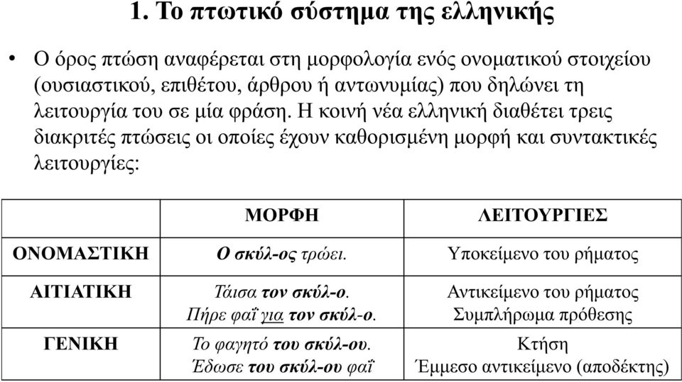Η κοινή νέα ελληνική διαθέτει τρεις διακριτές πτώσεις οι οποίες έχουν καθορισμένη μορφή και συντακτικές λειτουργίες: ΜΟΡΦΗ ΛΕΙΤΟΥΡΓΙΕΣ