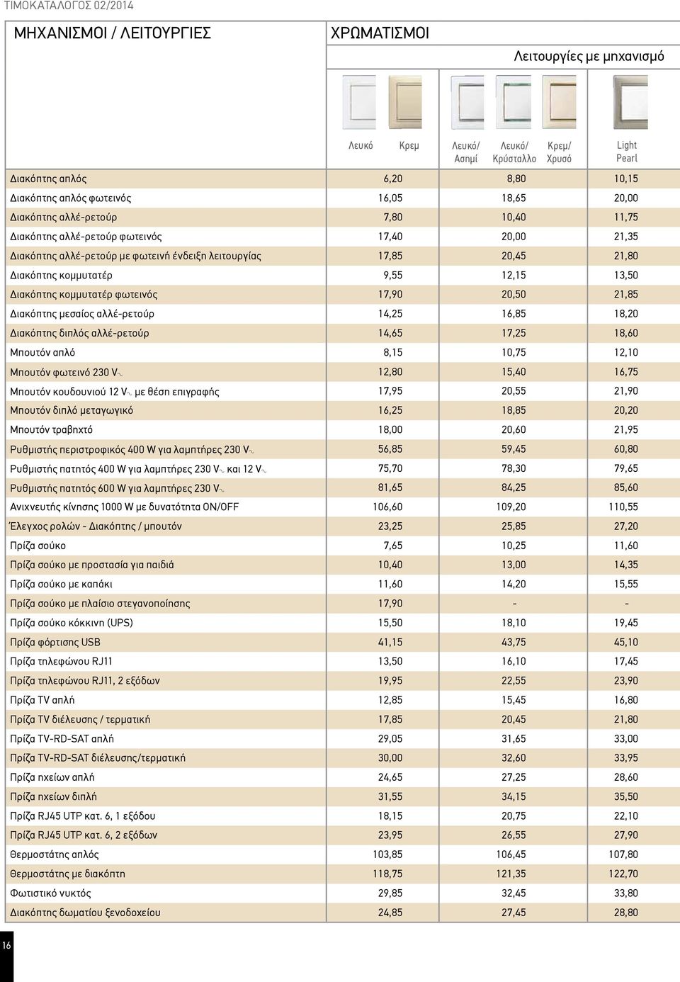 Διακόπτης κομμυτατέρ φωτεινός 17,90 20,50 21,85 Διακόπτης μεσαίος αλλέ-ρετούρ 14,25 16,85 18,20 Διακόπτης διπλός αλλέ-ρετούρ 14,65 17,25 18,60 Μπουτόν απλό 8,15 10,75 12,10 Μπουτόν φωτεινό 230 VA