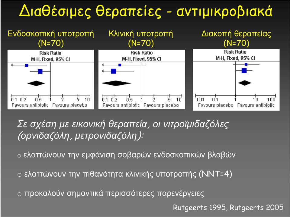 μετρονιδαζόλη): o ελαττώνουν την εμφάνιση σοβαρών ενδοσκοπικών βλαβών o ελαττώνουν την