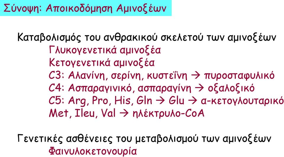 πυροσταφυλικό C4: Aσπαραγινικό, ασπαραγίνη οξαλοξικό C5: Arg, Pro, His, Gln Glu