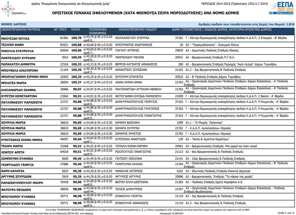 29835 Α2 - Δημοτικός Παιδικός Νίκαιας ΠΑΝΤΕΛΙ