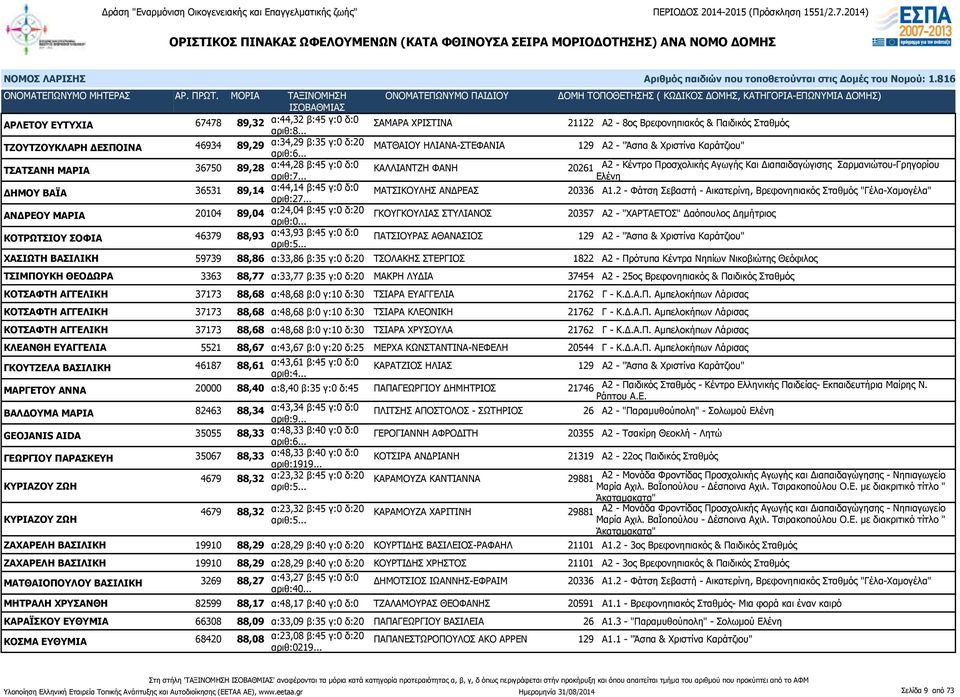 β:45 γ:0 δ:0 αριθ:27... ΜΑΤΣΙΚΟΥΛΗΣ ΑΝΔΡΕΑΣ 20336 Α1.