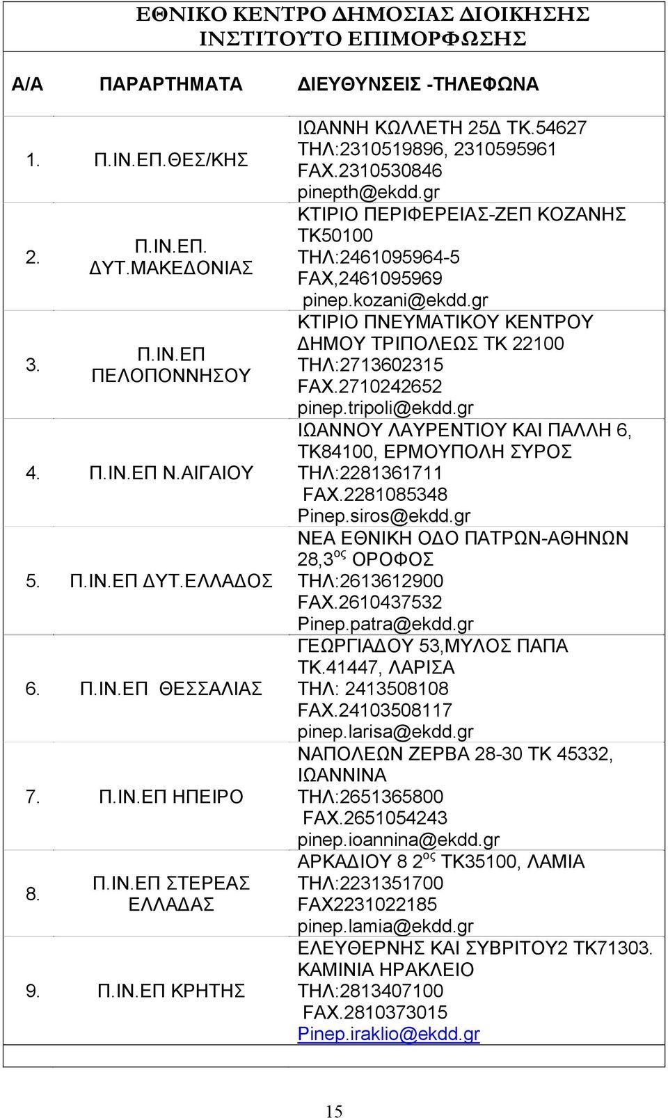 gr ΚΤΙΡΙΟ ΠΕΡΙΦΕΡΕΙΑΣ-ΖΕΠ ΚΟΖΑΝΗΣ ΤΚ50100 ΤΗΛ:2461095964-5 FAX,2461095969 pinep.kozani@ekdd.gr ΚΤΙΡΙΟ ΠΝΕΥΜΑΤΙΚΟΥ ΚΕΝΤΡΟΥ ΔΗΜΟΥ ΤΡΙΠΟΛΕΩΣ ΤΚ 22100 ΤΗΛ:2713602315 FAX.2710242652 pinep.tripoli@ekdd.