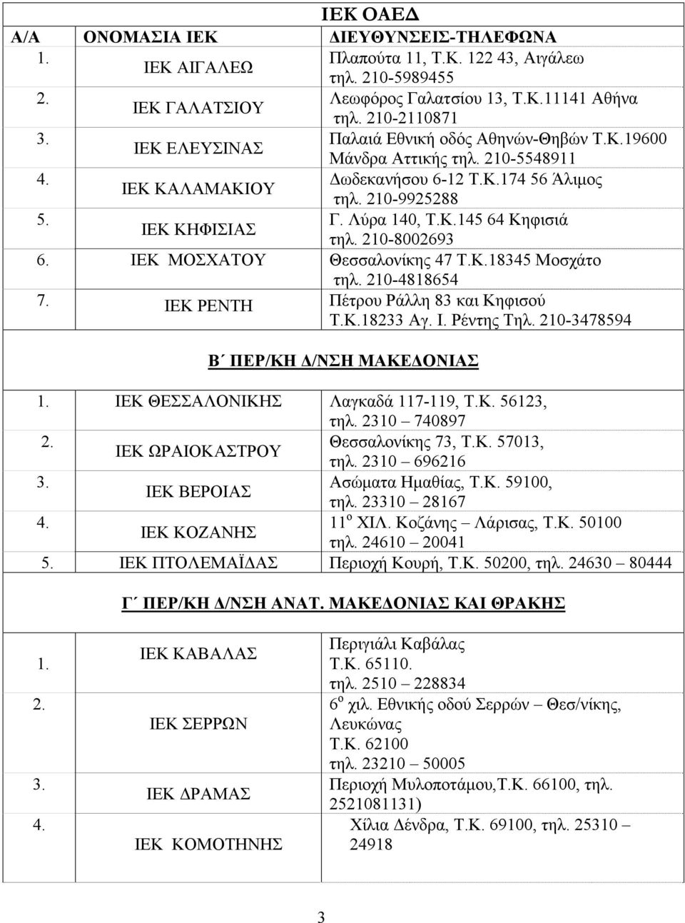 210-8002693 6. ΙΕΚ ΜΟΣΧΑΤΟΥ Θεσσαλονίκης 47 Τ.Κ.18345 Μοσχάτο τηλ. 210-4818654 7. ΙΕΚ ΡΕΝΤΗ Πέτρου Ράλλη 83 και Κηφισού Τ.Κ.18233 Αγ. Ι. Ρέντης Τηλ. 210-3478594 Β ΠΕΡ/ΚΗ Δ/ΝΣΗ ΜΑΚΕΔΟΝΙΑΣ 1.